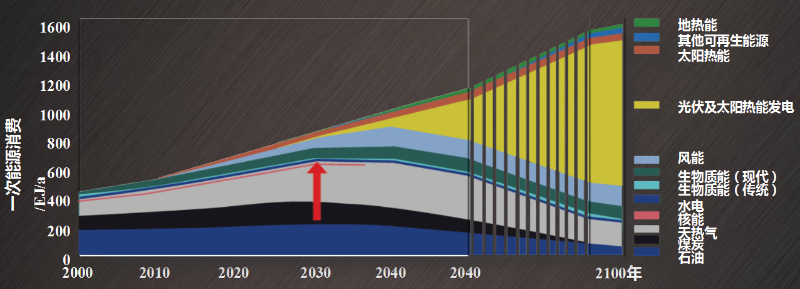格力光伏變頻中央空調 格力光伏變頻中央空調