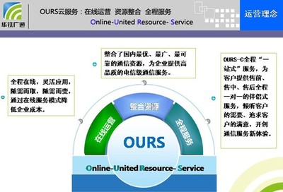 廣通云“產(chǎn)業(yè)航母”蓄勢待發(fā)，引領(lǐng)企業(yè)信息化服務(wù)新浪潮
