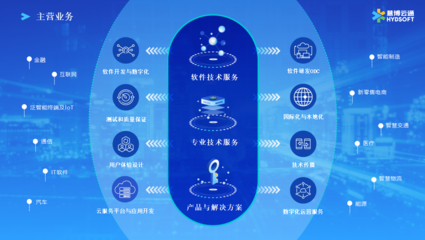 企業(yè)信息化服務(wù) 數(shù)字化轉(zhuǎn)型的核心引擎
