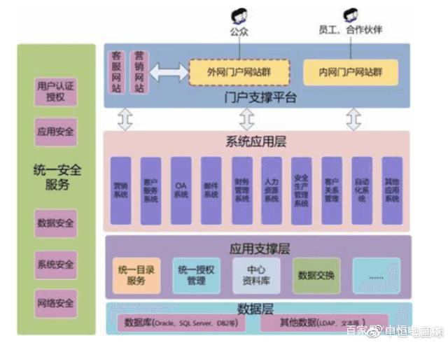 銷售物流上云，支撐新冶鋼向服務(wù)化轉(zhuǎn)型