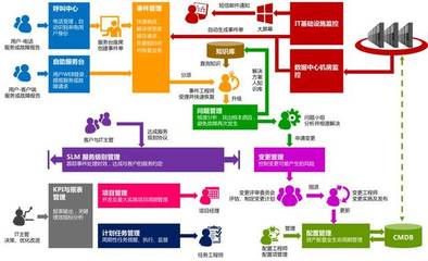 ITSS運(yùn)維解決方案 迎戰(zhàn)IT服務(wù)新挑戰(zhàn)，助力企業(yè)智慧升級