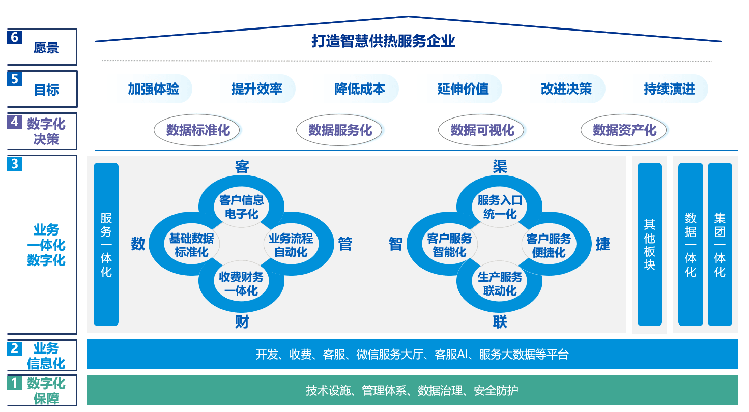 供熱服務(wù)一體化的智能化升級 信息化驅(qū)動(dòng)的行業(yè)變革